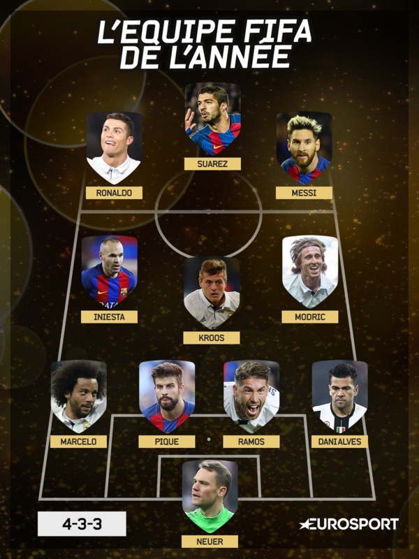 Le onze Fifa vaut plus de 900M€