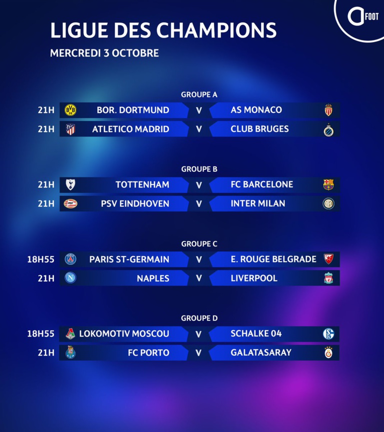 2éme journée de la Ligue des champions : les résultats des quatre groupes
