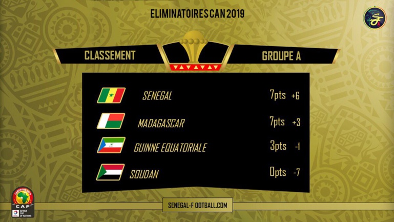 #SENSOU - Coup de sifflet final: le Sénégal corrige sévèrement le Soudan (3-0) et garde son 1er place #SENSOU - Coup de sifflet final: le Sénégal corrige sévèrement le Soudan (3-0) et garde son 1er place