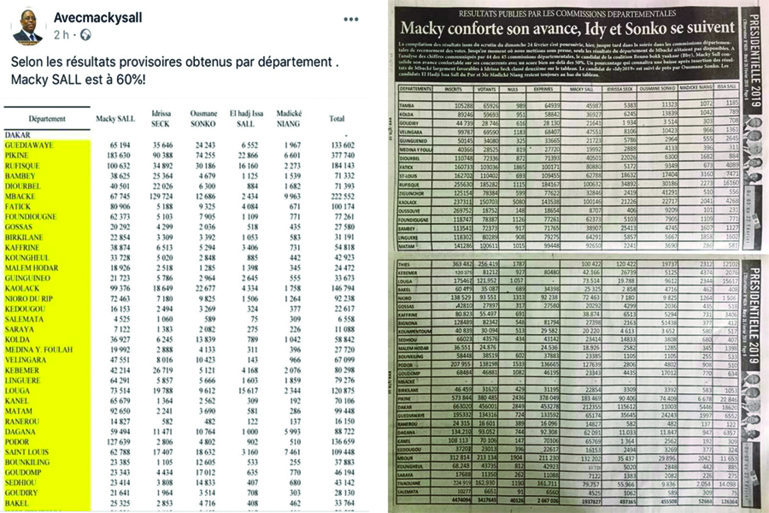 Résultats provisoires présidentielle : Variations et incohérences des deux tableaux Résultats provisoires présidentielle : Variations et incohérences des deux tableaux