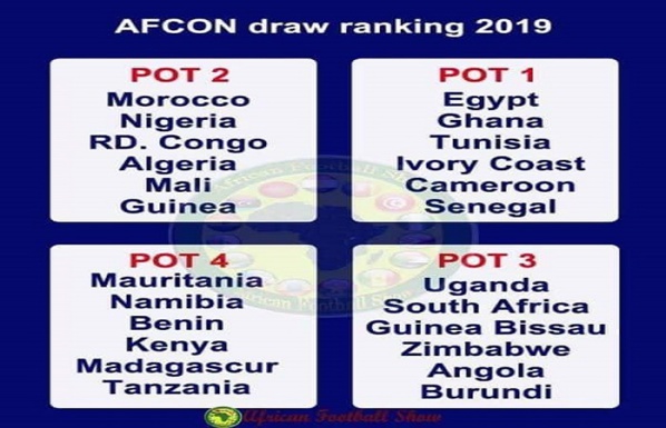 CAN 2019 : Voici les probables adversaires du Sénégal en phase de groupe