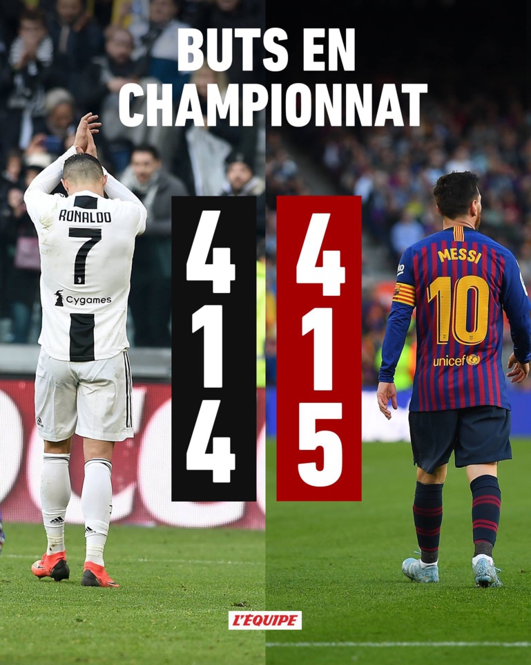 Meilleurs buteurs championnats européens: Messi détrône CR7 après son 415e but Meilleurs buteurs championnats européens: Messi détrône CR7 après son 415e but