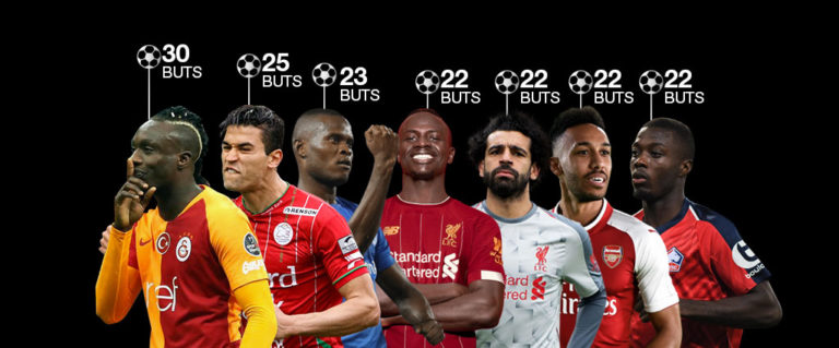 Buteurs africains de la saison 2018/2019: Mbaye Diagne, roi incontesté !