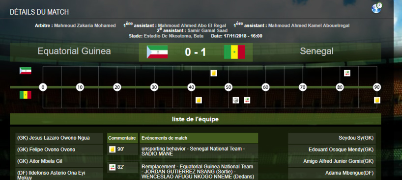 CAN 2019: Sadio Mané forfait pour le premier match des "Lions" pour cumul de cartons, la FSF saisit la CAF CAN 2019: Sadio Mané forfait pour le premier match des "Lions" pour cumul de cartons, la FSF saisit la CAF