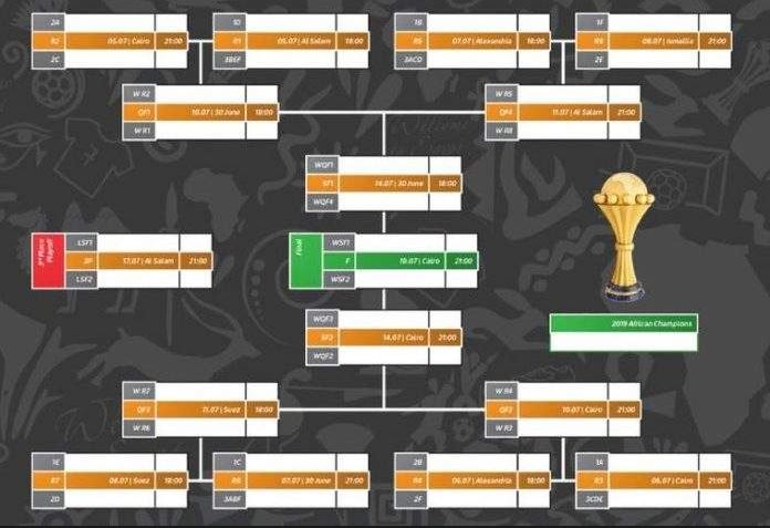 #CAN2019 : Voici les 12 équipes qualifiées en 8es