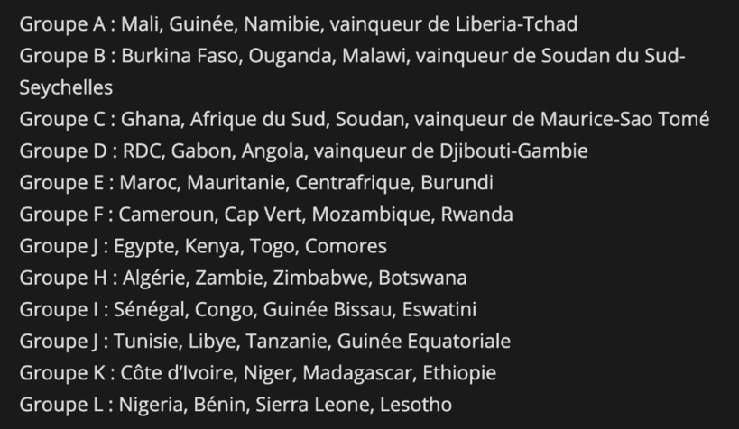 Éliminatoires de la Can-2021: La CAF dévoile les différentes poules Éliminatoires de la Can-2021: La CAF dévoile les différentes poules