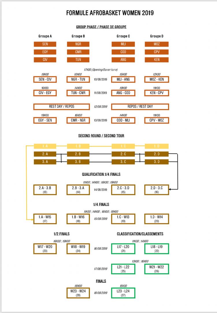 Calendrier Afrobasket 2019 : pas de matches le jour de la Tabaski