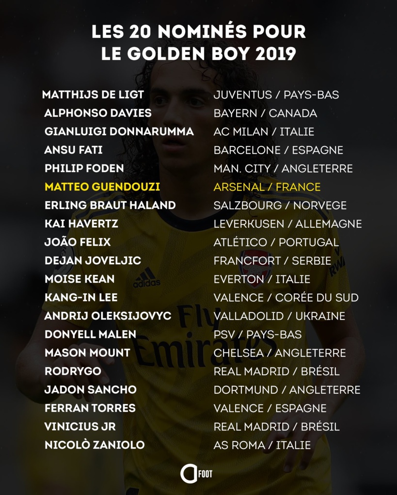 Golden Boy 2019: la liste des  20 joueurs nominés 