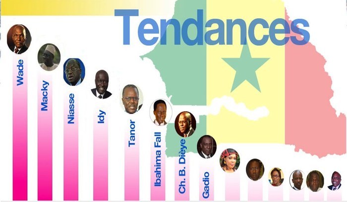 Direct- Résultats Présidentielle 2012 : la tendance donne le trio de tête