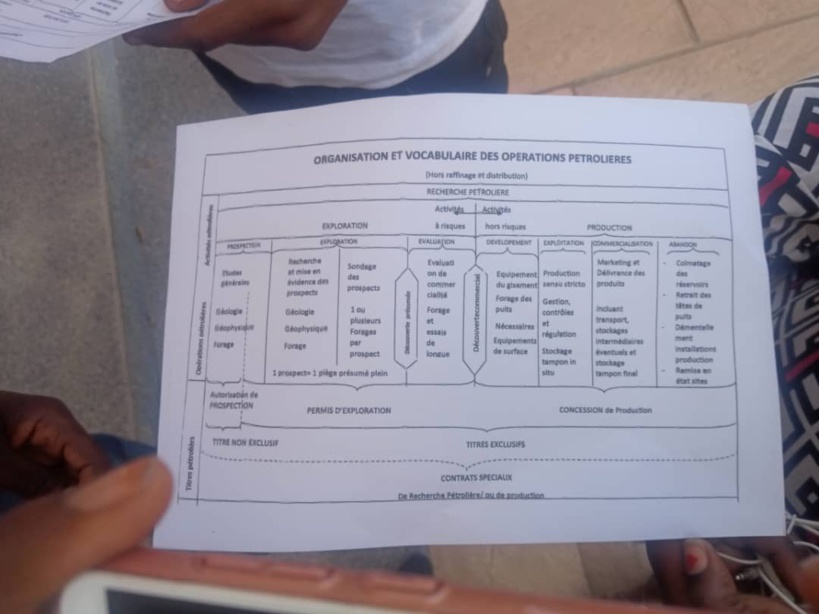 Affaire Petro-Tim : Djibril Kanouté brandit un document sur les opérations pétrolières et garde le silence Affaire Petro-Tim : Djibril Kanouté brandit un document sur les opérations pétrolières et garde le silence