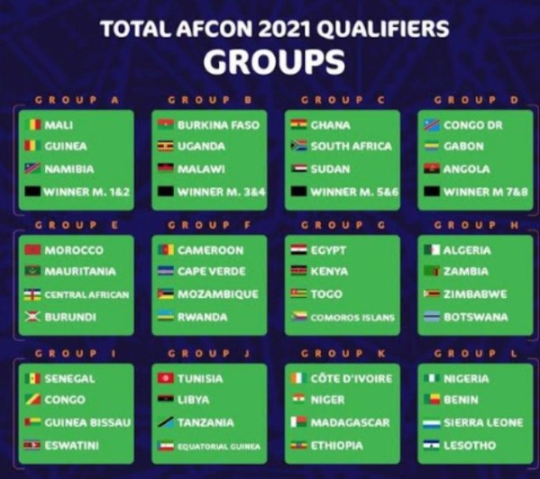 Éliminatoires CAN 2021: Quand la fédération sénégalaise de football se trompe de Congo !