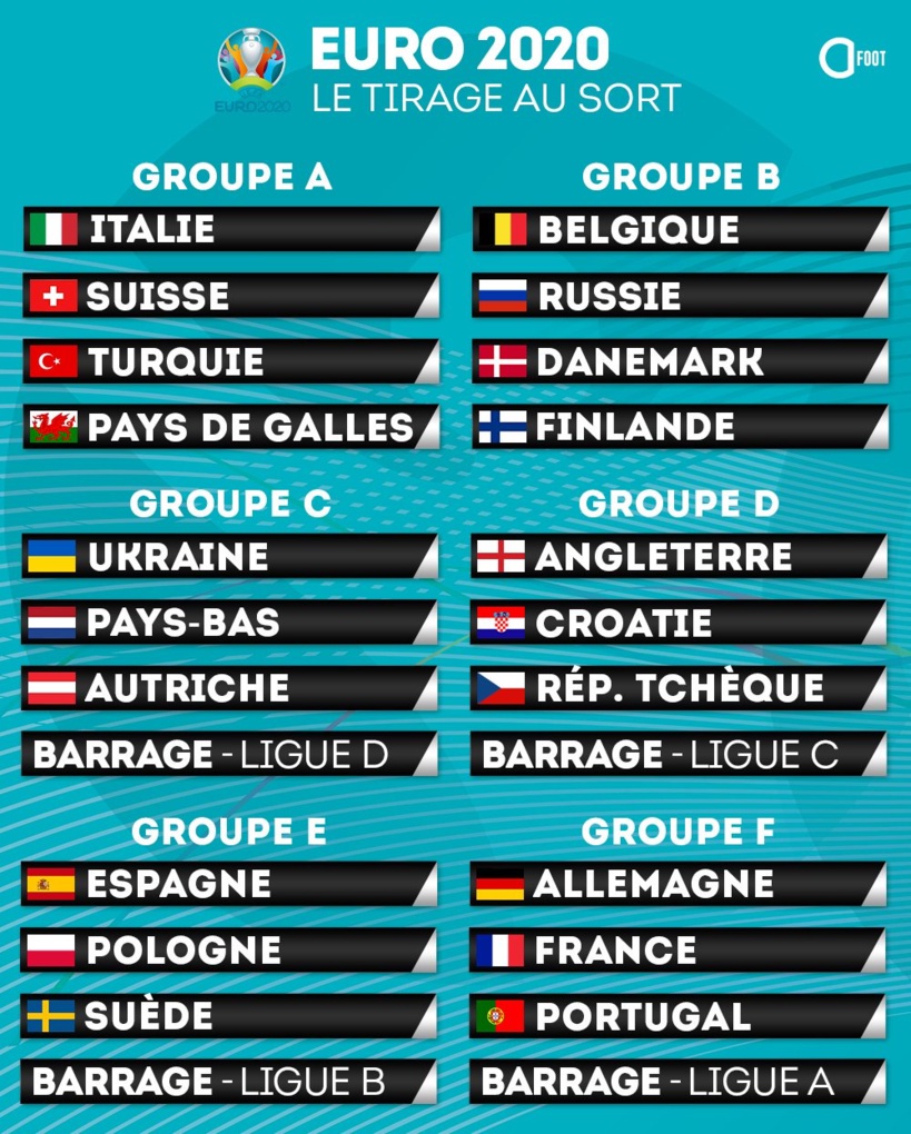 #TirageEuro2020 - L’Allemagne dans la même poule que la France et le Portugal #TirageEuro2020 - L’Allemagne dans la même poule que la France et le Portugal