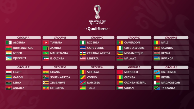 Éliminatoires Mondial Qatar 2022: le Sénégal dans le groupe H avec le Togo, le Congo et la Namibie Éliminatoires Mondial Qatar 2022: le Sénégal dans le groupe H avec le Togo, le Congo et la Namibie
