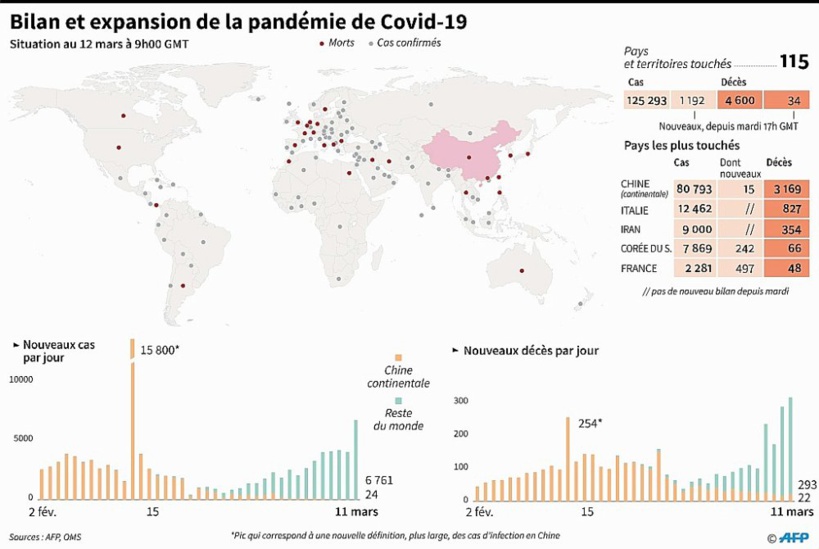 Coronavirus: bilan, symptômes, traitement... Toutes les réponses à vos questions sur l’épidémie de Covid-19