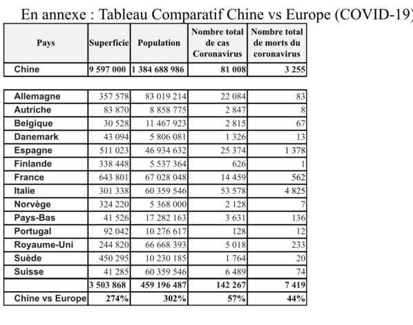 L'amour au temps du Coronavirus * Par Manoumbé Diop L'amour au temps du Coronavirus * Par Manoumbé Diop