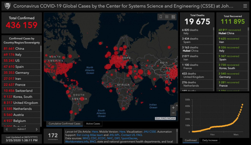 Coronavirus : la situation dans le monde, plus de 30 000 décès