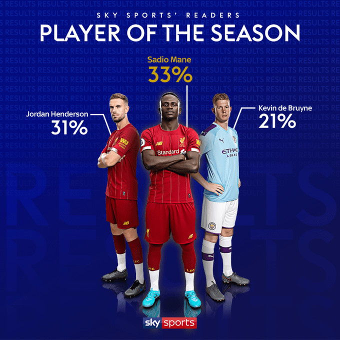 Premier League : Sadio Mané élu meilleur joueur de la saison 