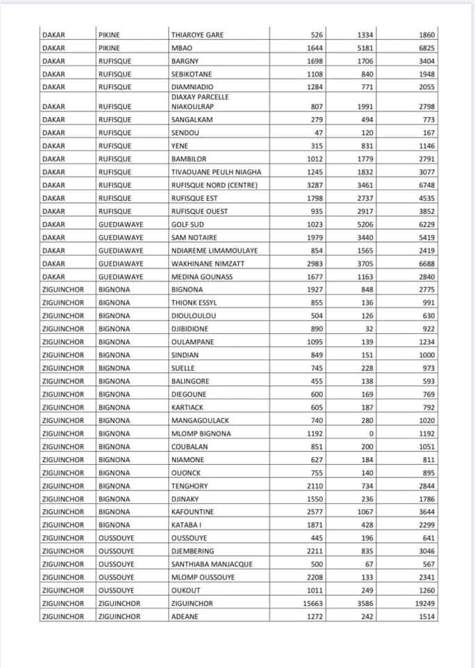 #Covid-19 : Voici la liste par commune des ménages bénéficiaires de l'aide alimentaire