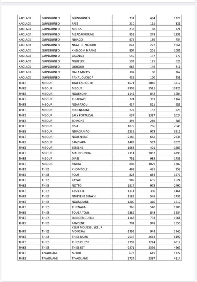 #Covid-19 : Voici la liste par commune des ménages bénéficiaires de l'aide alimentaire