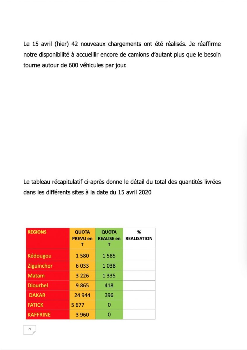 Processus d'acquisition et de transport de l'aide alimentaire (DOCUMENTS) Processus d'acquisition et de transport de l'aide alimentaire (DOCUMENTS)