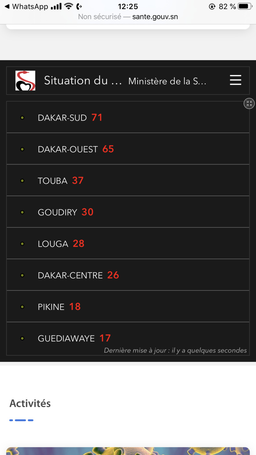 35 nouveaux cas de Covid-19 ce mardi: Pikine, Touba, Goudiry, Guédiawaye, Ziguinchor, Mbao encore touchés 35 nouveaux cas de Covid-19 ce mardi: Pikine, Touba, Goudiry, Guédiawaye, Ziguinchor, Mbao encore touchés
