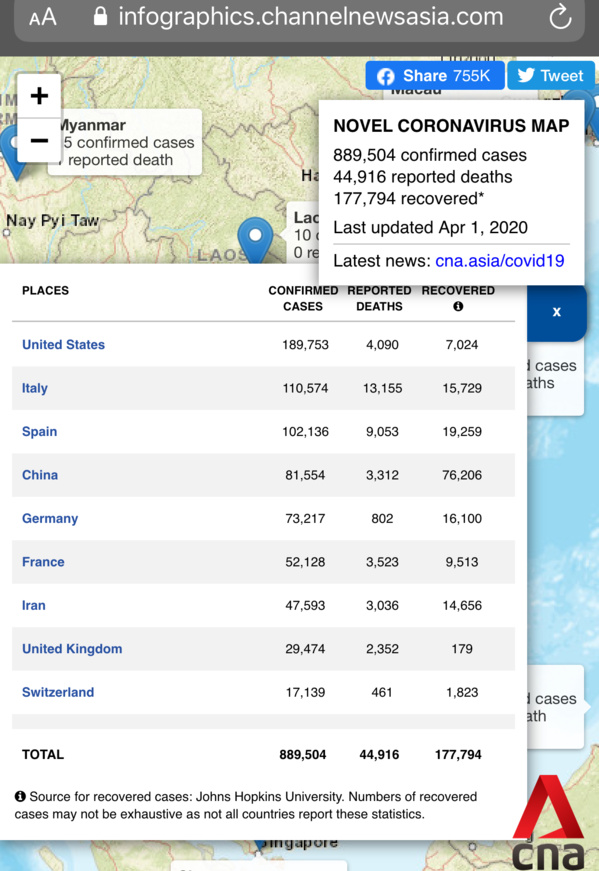 carte sanitaire du monde sur le Covid-19 en date du 1er avril 2020 carte sanitaire du monde sur le Covid-19 en date du 1er avril 2020