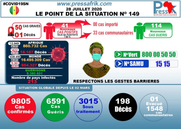 Propagation et chiffres non maîtrisés, levée des mesures, faible létalité... Et si l'Immunité collective était déjà opérationnelle au Sénégal 