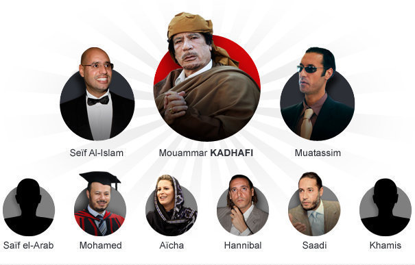 Libye : l'argent du clan Kadhafi placé à l'étranger au menu du sommet d'Interpol à Rome