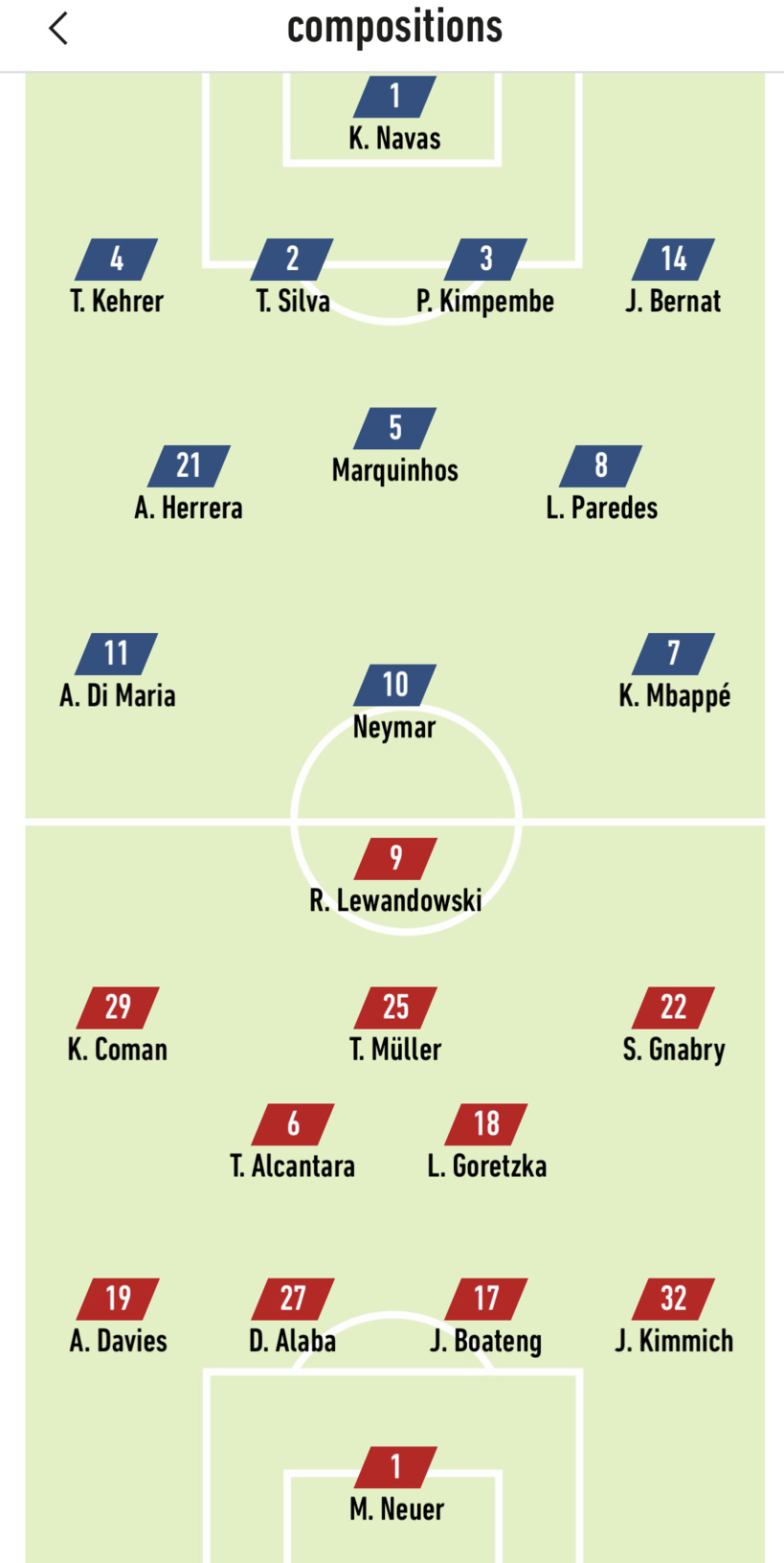 Finale Ligue des Champions: les compos officielles de Bayern-PSG Finale Ligue des Champions: les compos officielles de Bayern-PSG