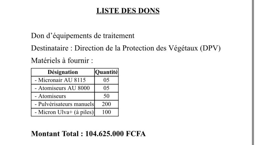 Contre les criquets pèlerins, le Japon offre des équipements de traitement d’un montant de 104 millions au Sénégal Contre les criquets pèlerins, le Japon offre des équipements de traitement d’un montant de 104 millions au Sénégal