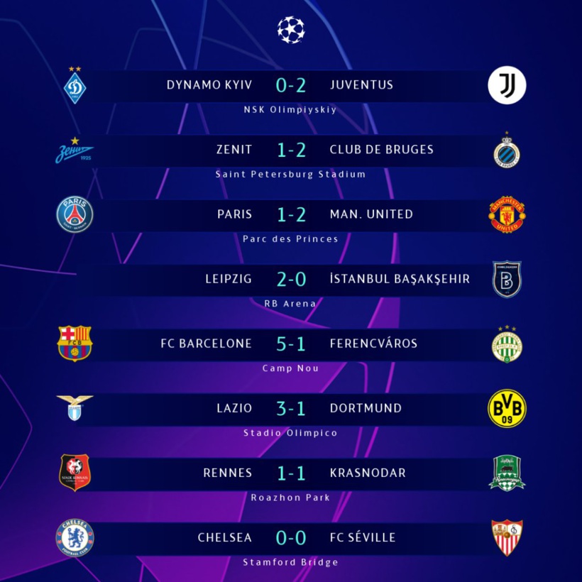 Journée Ligue des champions de ce mardi: Paris tombe au Parc, Rennes tenu en échec pour ses débuts, le Barça régale Journée Ligue des champions de ce mardi: Paris tombe au Parc, Rennes tenu en échec pour ses débuts, le Barça régale