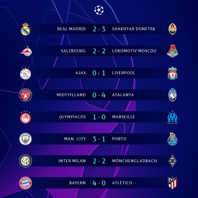 Journée Ligue des champions de ce mercredi: l’OM craque en fin de match, le Réal chute à domicile, le Bayern écrase l’Atlético...