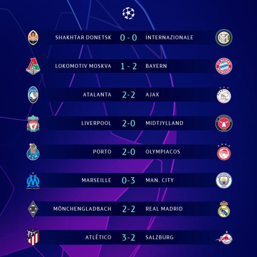 2e journée Ligue des champions: l’OM balayé par City, le Bayern confirme, le Réal Madrid arrache le nul 2e journée Ligue des champions: l’OM balayé par City, le Bayern confirme, le Réal Madrid arrache le nul