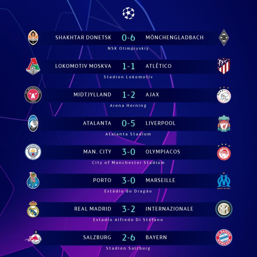 3e journée Ligue des champions: le Réal remporte le choc, l’OM sombre... tous les résultats de la soirée 3e journée Ligue des champions: le Réal remporte le choc, l’OM sombre... tous les résultats de la soirée