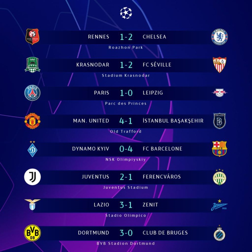 4e journée Ligue des champions: Barça et Juve qualifiés, tous les résultats de la soirée 4e journée Ligue des champions: Barça et Juve qualifiés, tous les résultats de la soirée