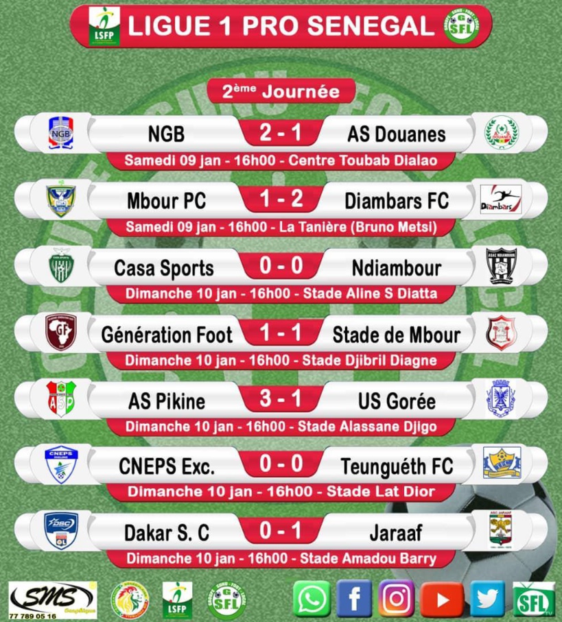 Ligue1 et Ligue2: les résultats de la deuxième journée Ligue1 et Ligue2: les résultats de la deuxième journée