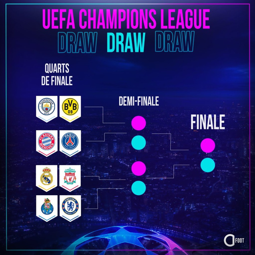 Ligue des Champions : le tirage intégral des quarts et des demi-finales