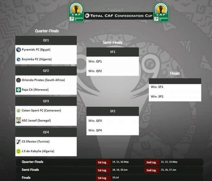 Tirage au sort quart et demi finale coupe CAF:  le Jaraaf va affronter le Coton Sports FC du Cameroun en quart