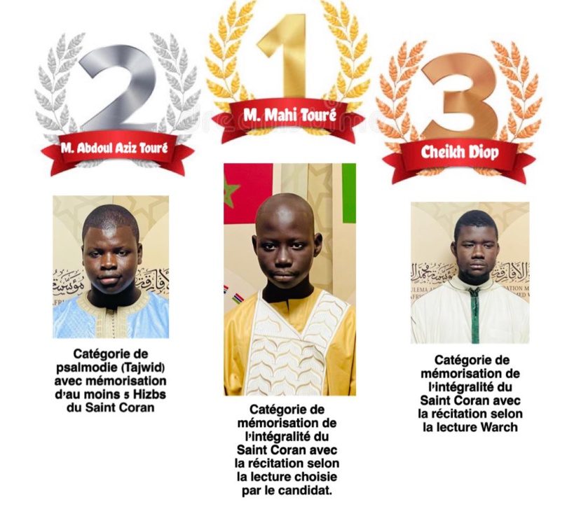 Maroc: le Sénégal remporte les 1ère , 2ème et 3ème places de toutes les catégories du concours international de récitation, de mémorisation et psalmodie du Saint Coran Maroc: le Sénégal remporte les 1ère , 2ème et 3ème places de toutes les catégories du concours international de récitation, de mémorisation et psalmodie du Saint Coran