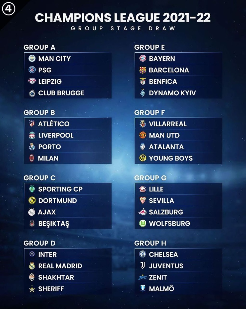 Voici le tirage au sort de la phase de groupes de la Ligue des Champions Voici le tirage au sort de la phase de groupes de la Ligue des Champions