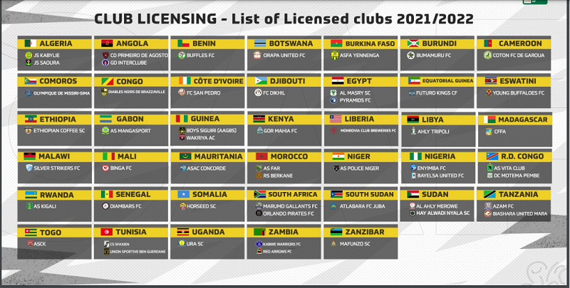 Coupe Africaines : ?la CAF publie la liste des clubs licenciés pour la saison 2021-22