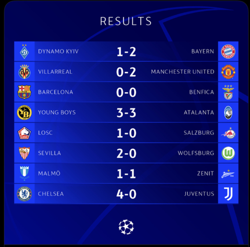 Ligue des champions: Chelsea atomise la Juventus, Lille prend la tête de son groupe… tous les résultats de la soirée Ligue des champions: Chelsea atomise la Juventus, Lille prend la tête de son groupe… tous les résultats de la soirée
