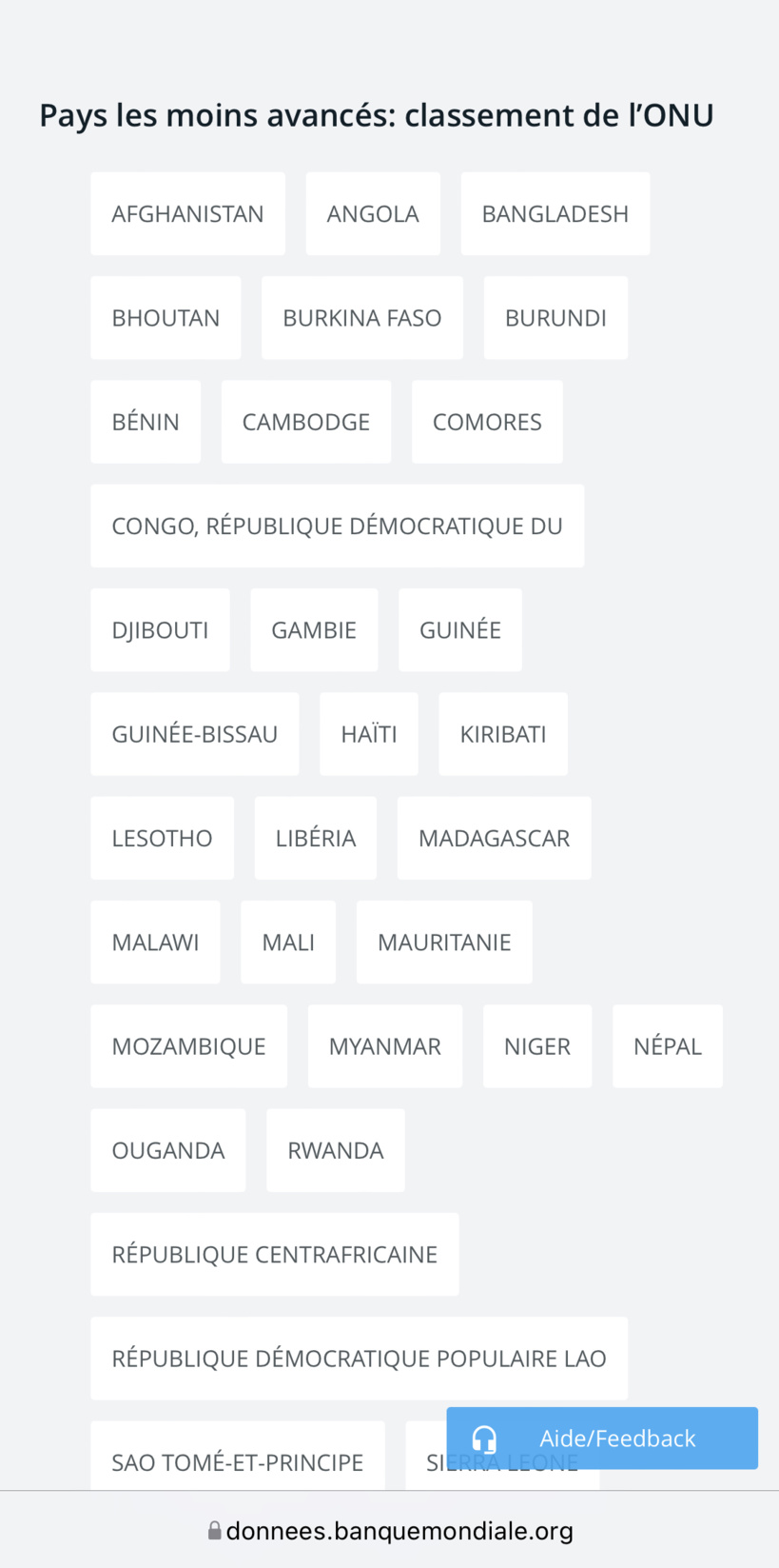Classement PMA 2021: le Sénégal parmi les 46 pays les plus pauvres de la planète