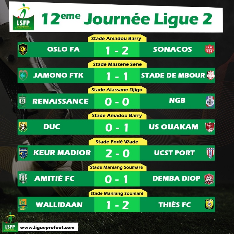 Ligue 2 sénégalaise : Wally Daan chute mais reste leader devant Stade de Mbour