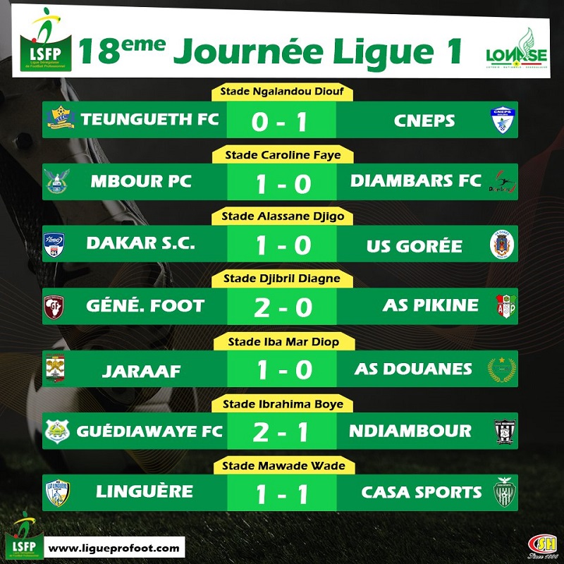 ​Ligue 1 sénégalaise: Génération Foot reprend son fauteuil de leader