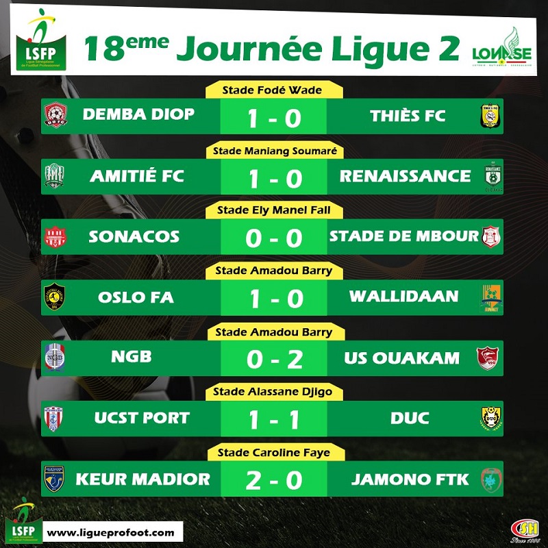 Ligue 2 : Wally Daan battu, mais toujours leader