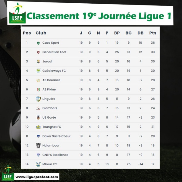 Ligue 2 : Stade de Mbour rate le coche