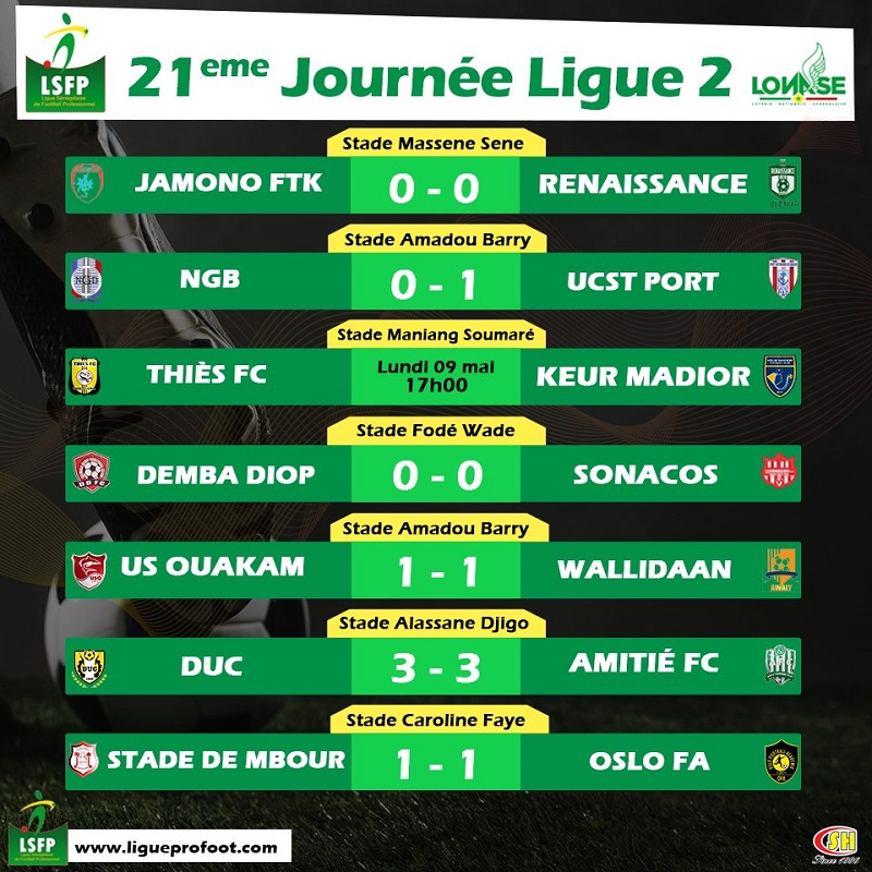 Ligue 2 : Demba Diop FC et sonacos se neutralisent, NGB dans le rouge