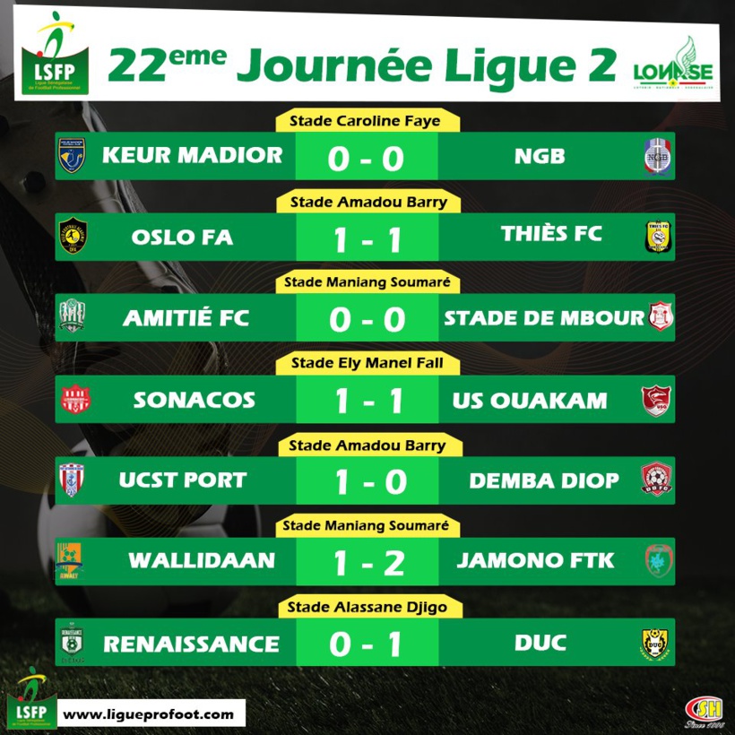 Ligue 2 : Wally Daan rate le coche, le DUC enfonce la Renaissance de Dakar Ligue 2 : Wally Daan rate le coche, le DUC enfonce la Renaissance de Dakar