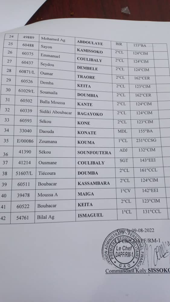 Mali: le bilan de l’attaque du camp de Tessit passe de 17 à 42 militaires tués Mali: le bilan de l’attaque du camp de Tessit passe de 17 à 42 militaires tués